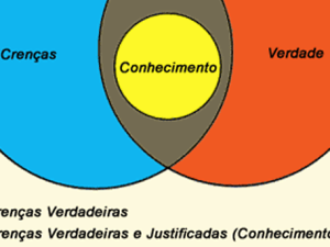crença